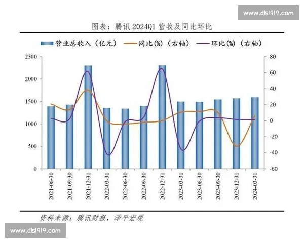 以运营复盘为核心驱动业务增长的策略拆解与实践方法沉淀与持续优化