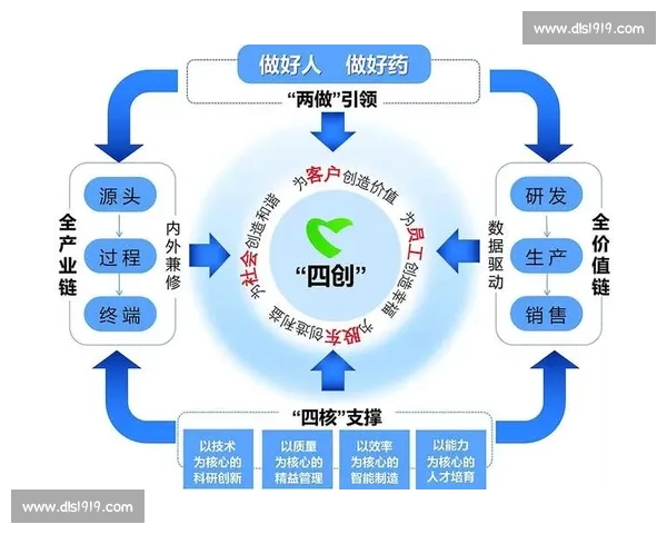 以企业服务为核心驱动高质量发展新生态建设路径研究与创新实践
