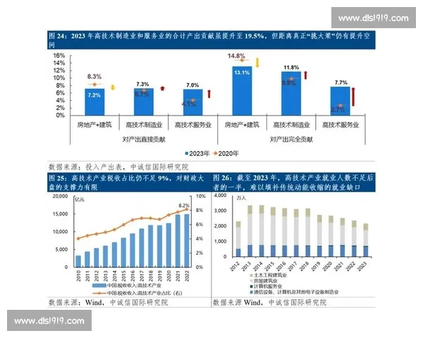 从宏观到微观的中国经济运行趋势深度观察与理性分析研究视角报告