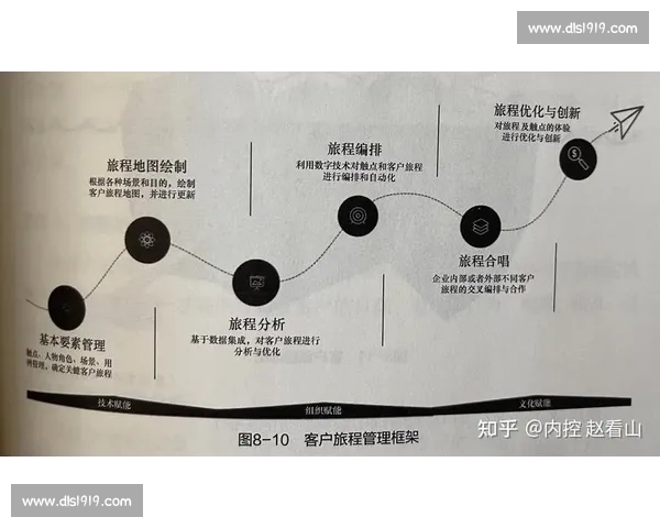 以客户体验为导向的全流程专业售后服务体系建设创新实践
